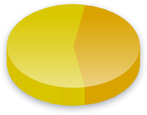 &Ouml;l&uuml;m cezası Anket Sonuçları
