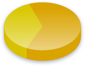 Kampanya Finans Anket Sonuçları